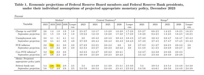 FOMC graph