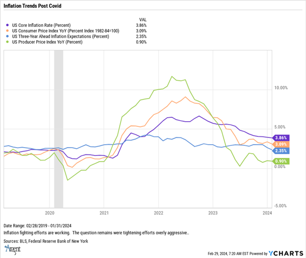 Graph 1 inflation trends