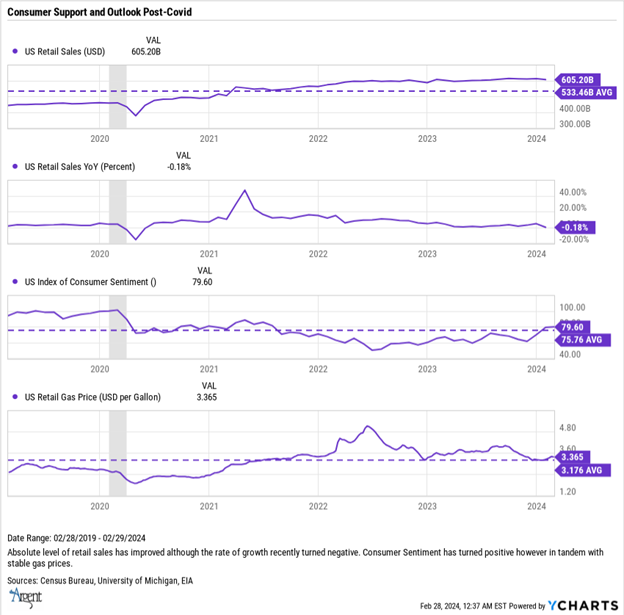 Graph 3 Consumer Support 