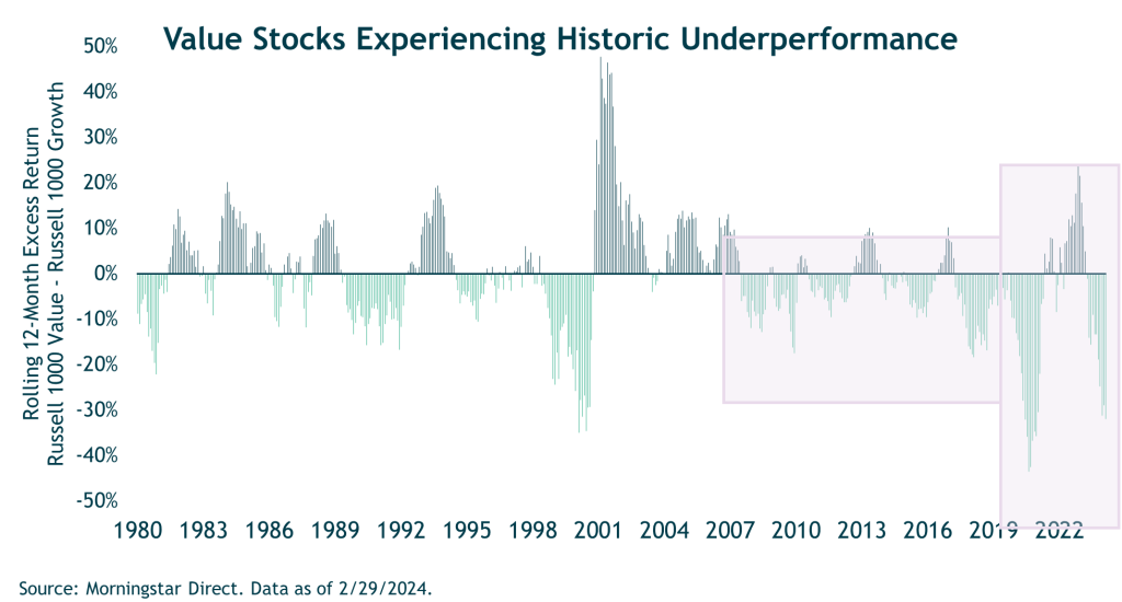 Value Stocks