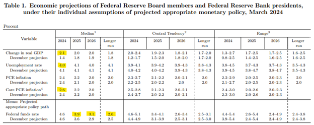 March 20-Post FOMC
