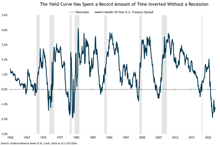 The Yield Curve