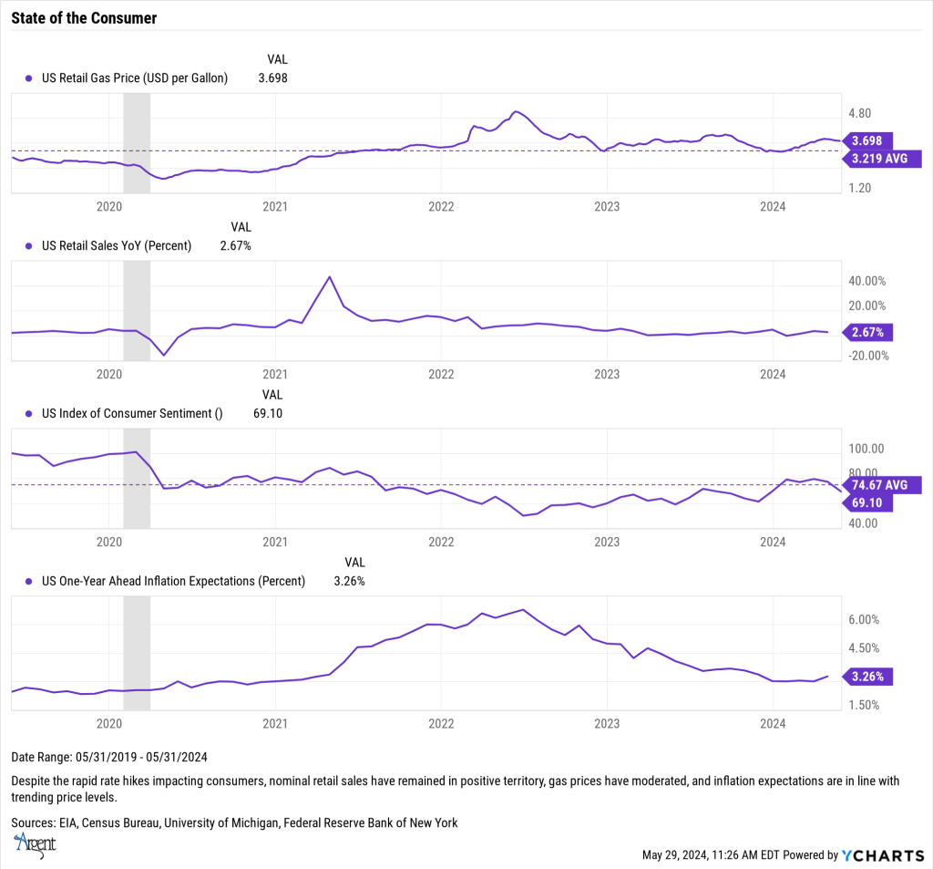 state of the consumer