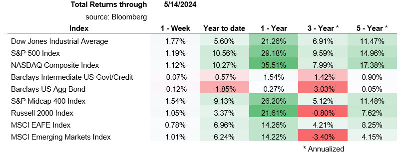 May 15th.
