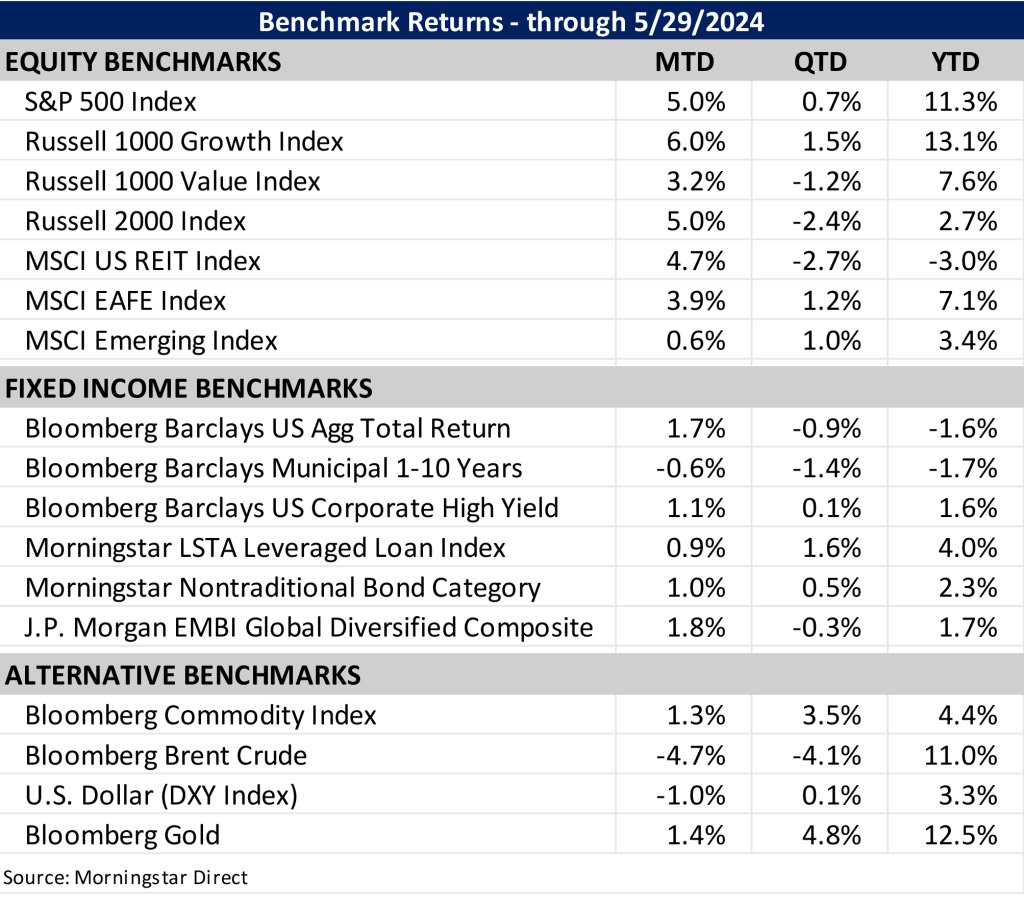 June Benchmark
