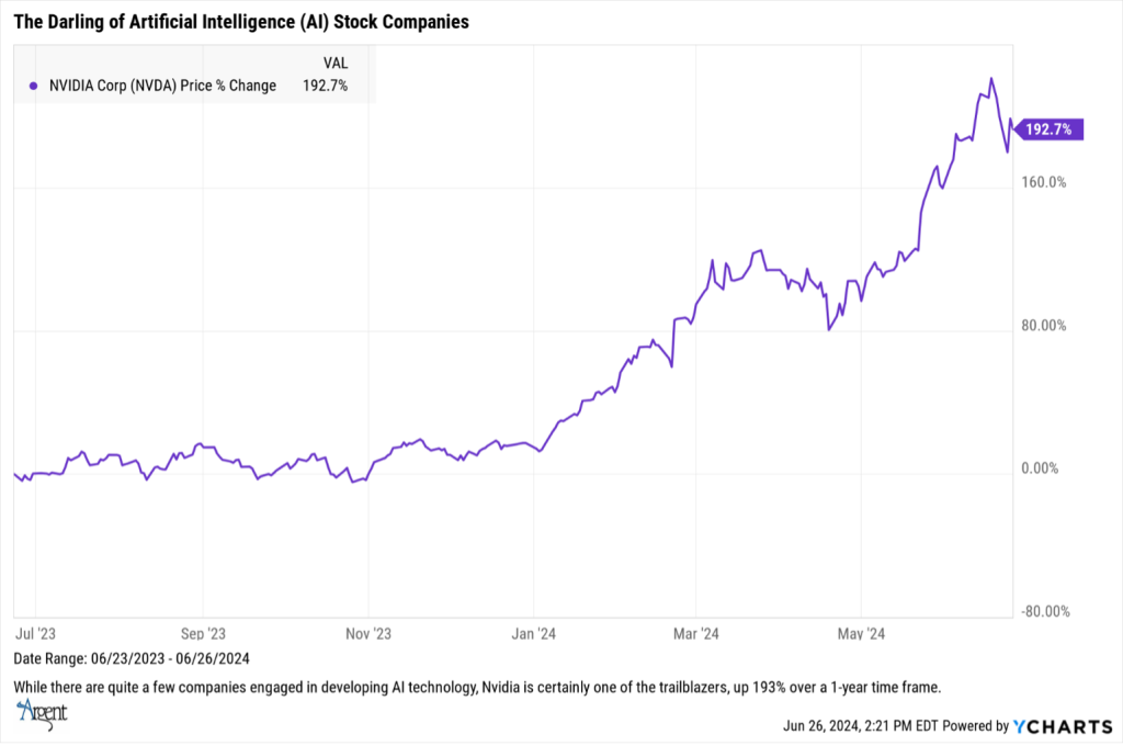 AI Stock Companies