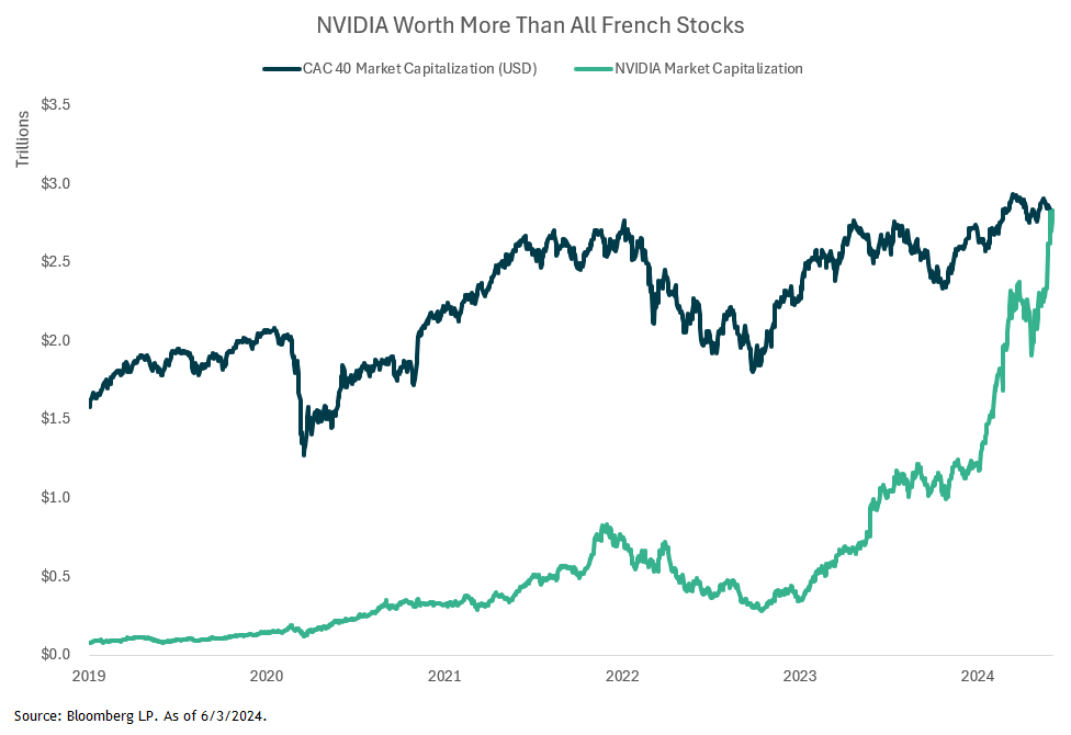 NVIDIA Graph