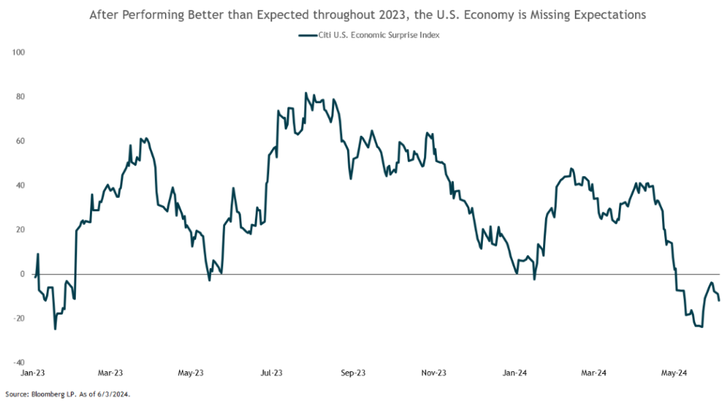 US Economic Graph