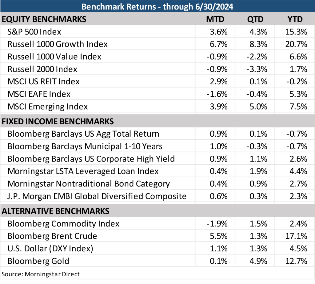 Benchmark