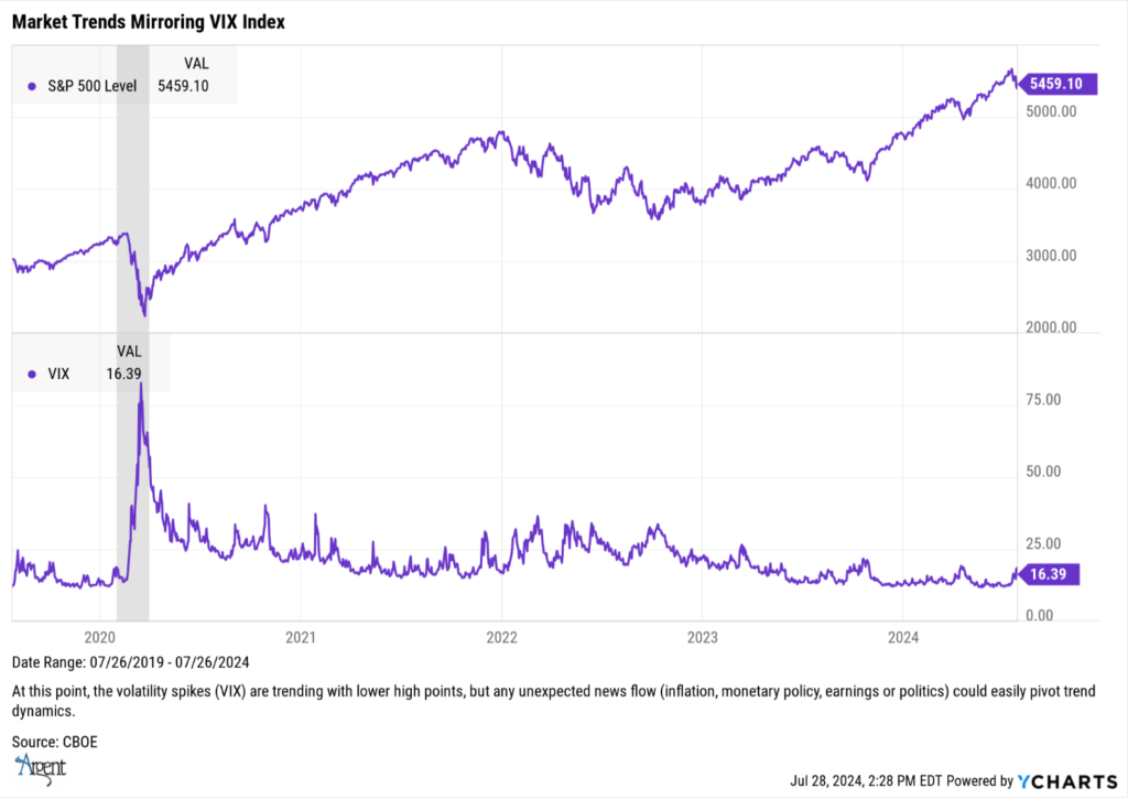 Market Trends