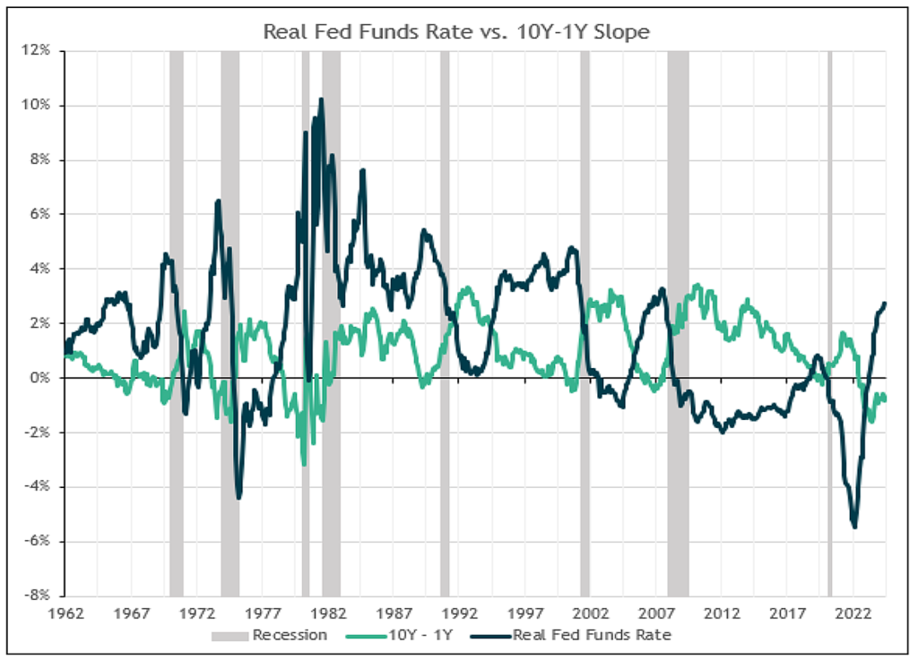 Real Fed