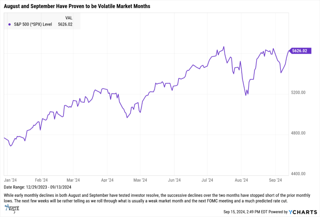 August and Sept. Volatile  Market Months