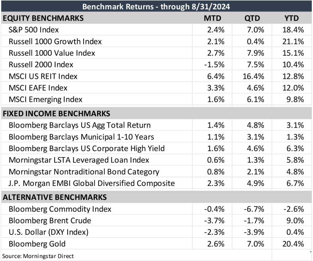 Benchmark
