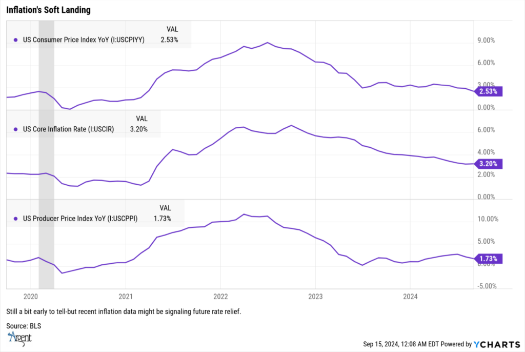 Inflation Graph