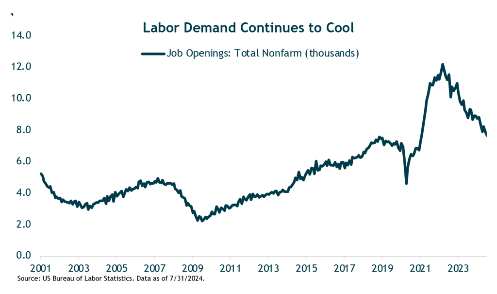 labor chart