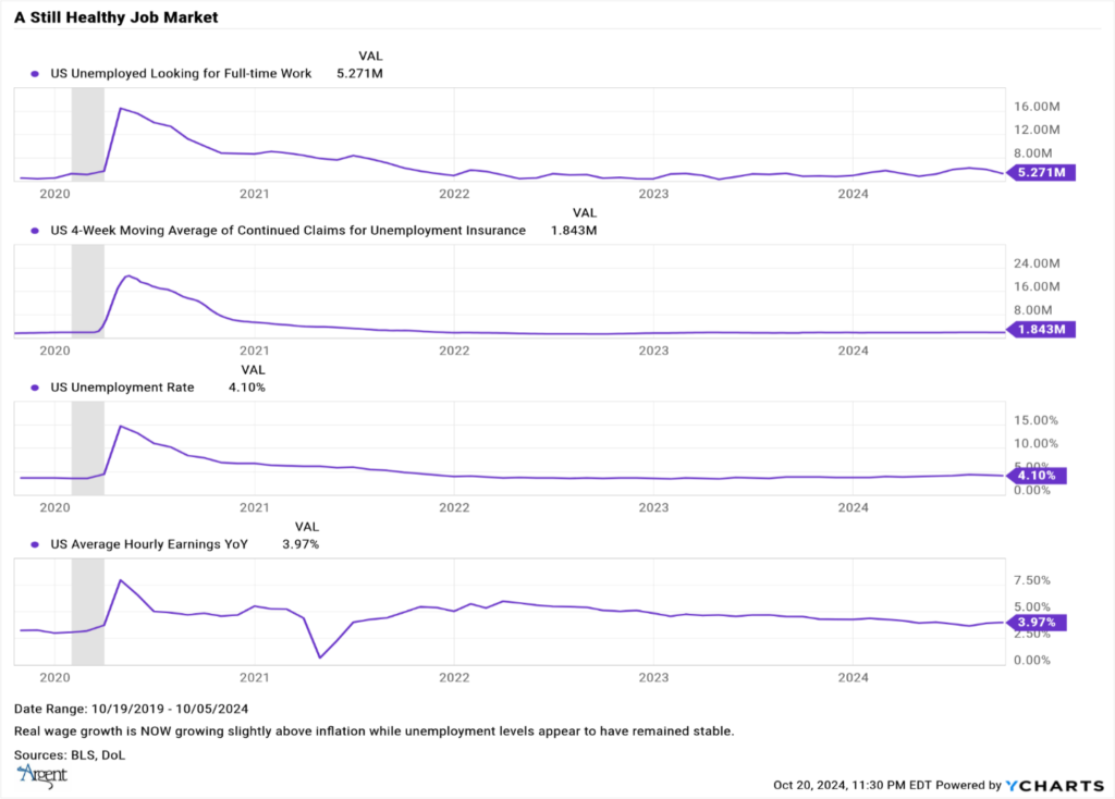 A still healthy job market