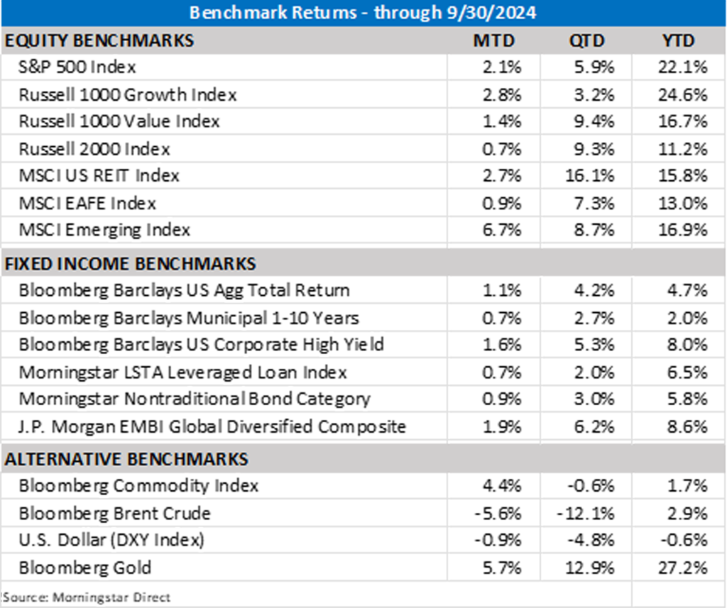Benchmark Returns