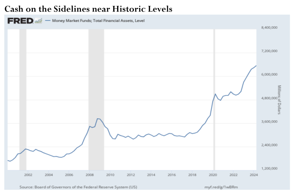 cash on the sidelines graph