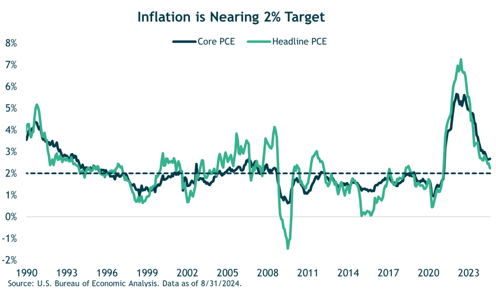 inflation nearing