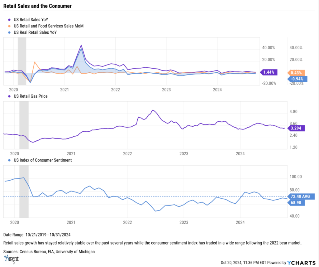 retail sales graph