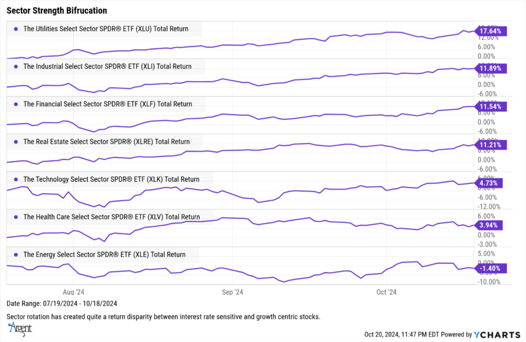 sector strength graph
