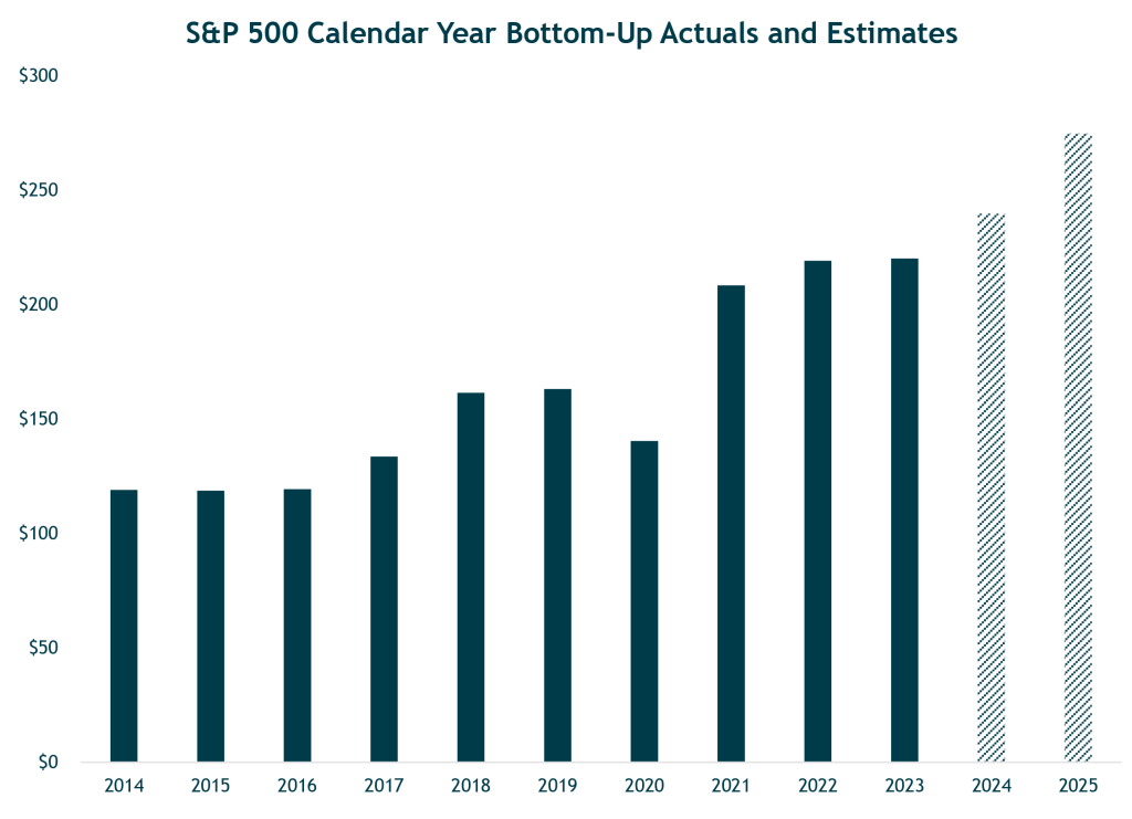 S&P 500