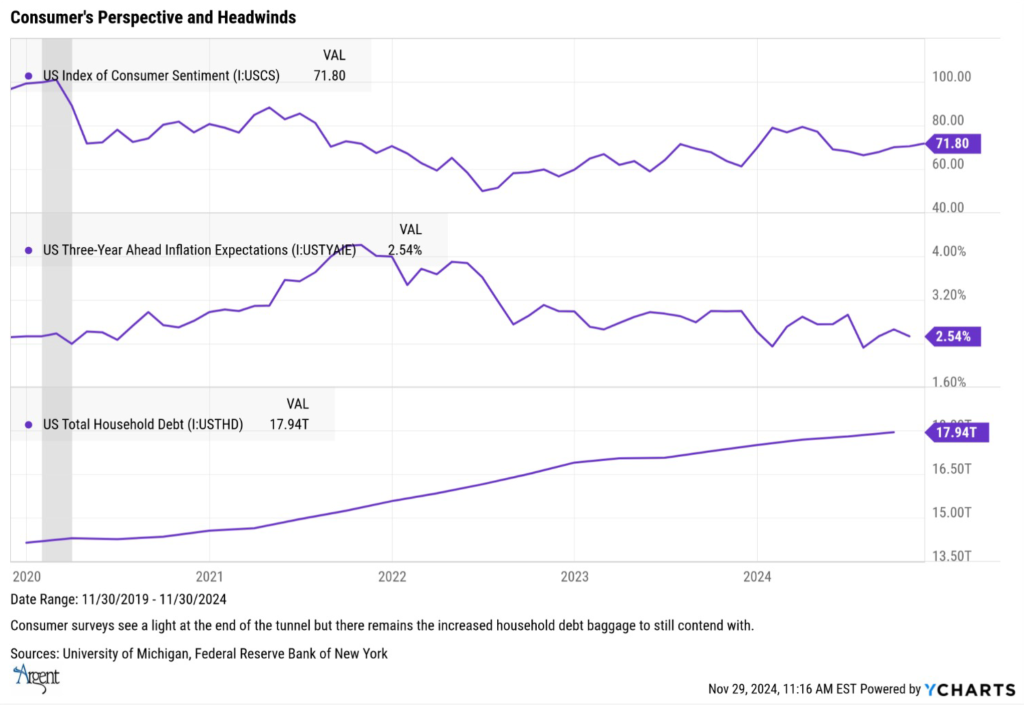Consumers Perspective Graph