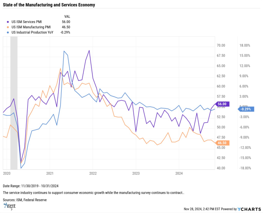 Manufacturing Graph