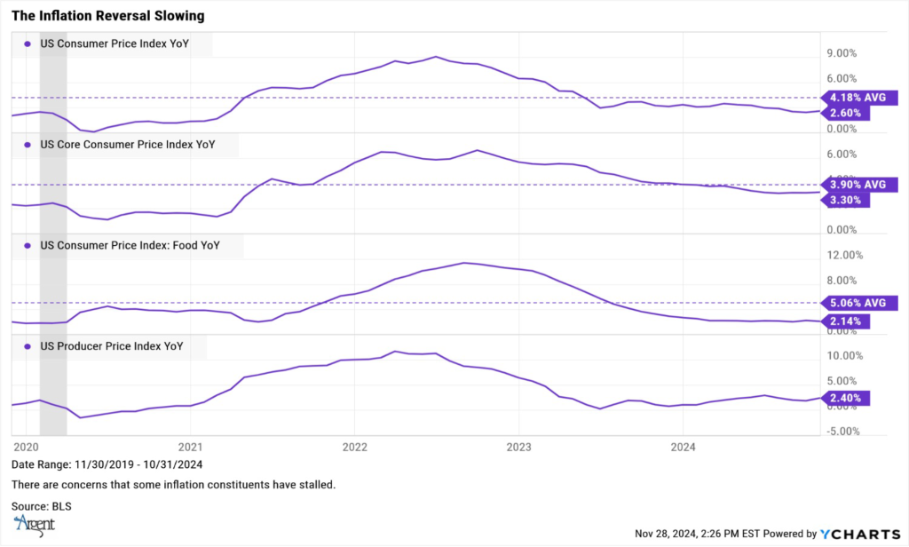 Inflation Graph