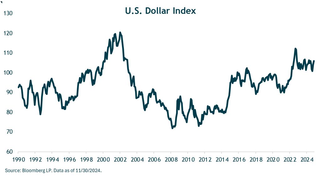 widening rate chart