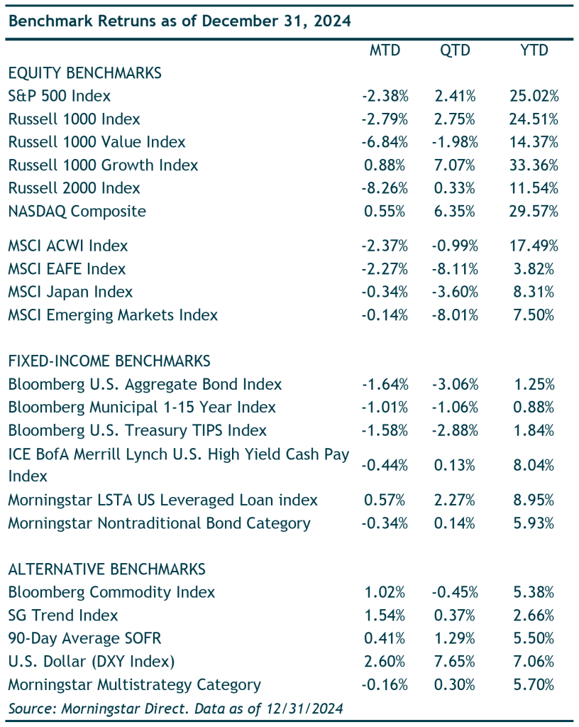 Benchmark