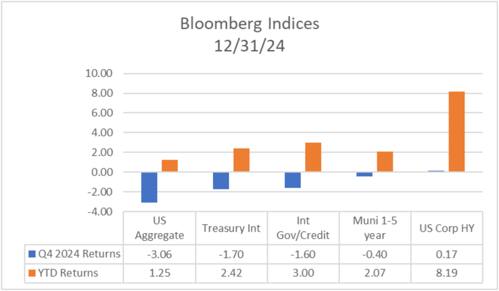 Bloomberg 