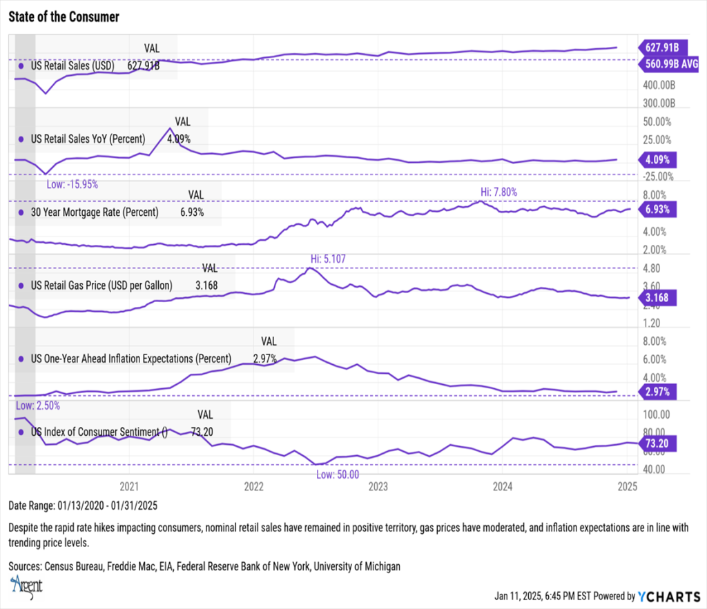 State of Consumer