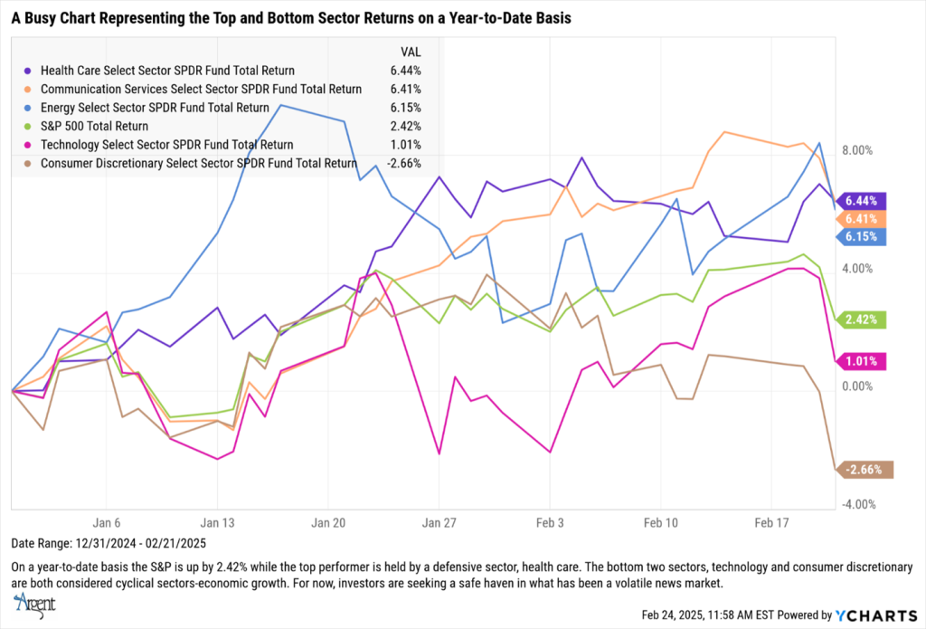 Top and bottom sector returns