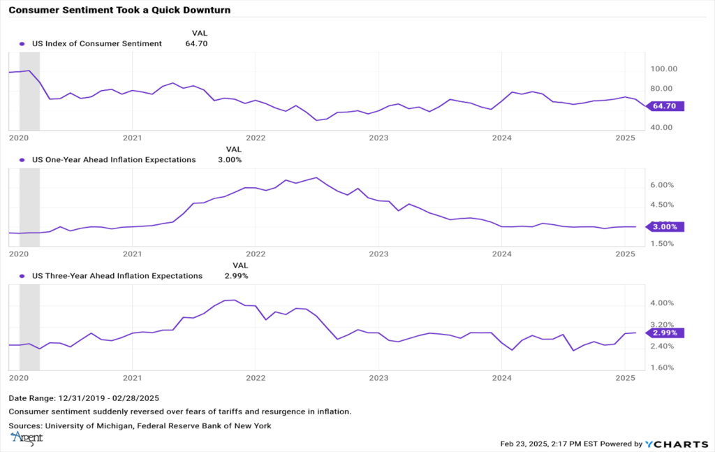 quick downturn