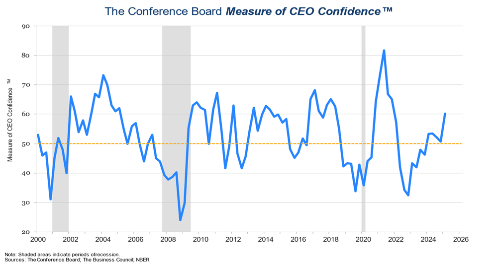 State of the manufacturing services and economy