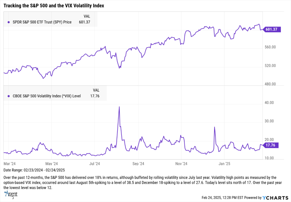 Tracking S & P