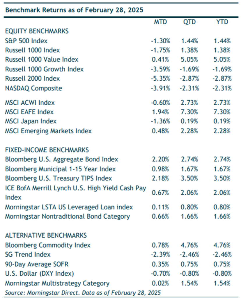 Market Update MArch