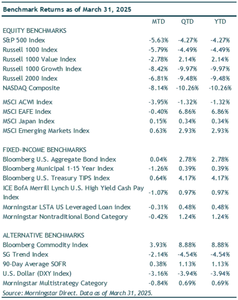 Benchmark Returns
