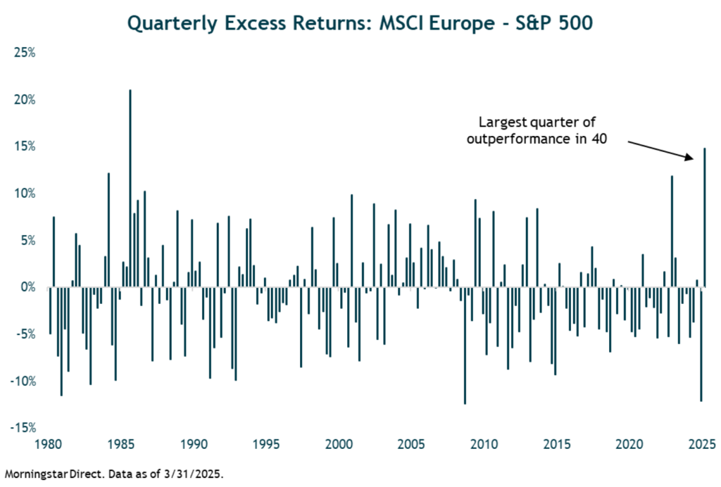 Quarterly MSCI