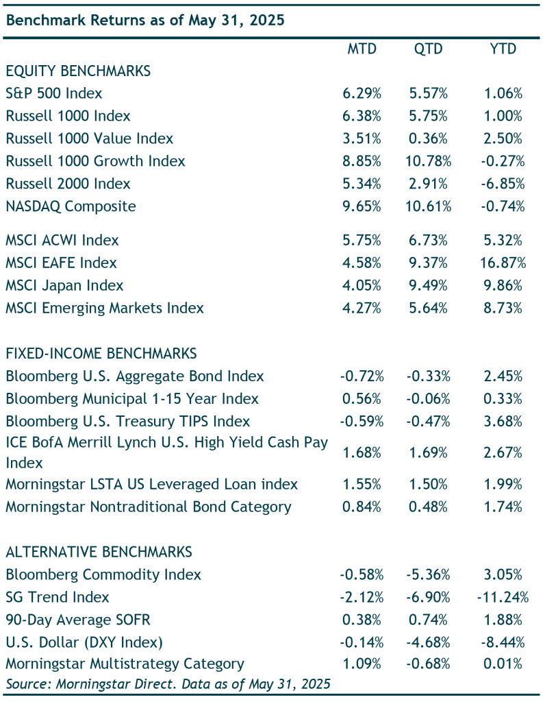 Benchmark May 31
