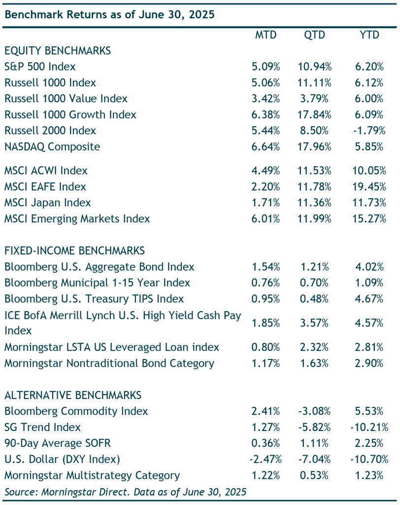 Benchmark Returns