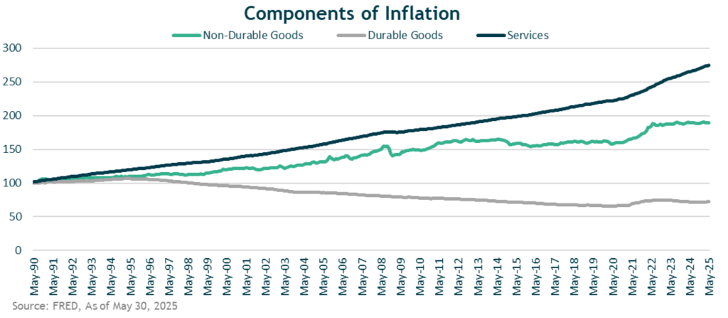 Components of Inflation graphic