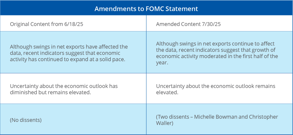 Post-FOMC July 30