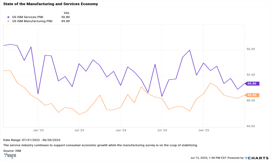MANUFACTURING GRAPH