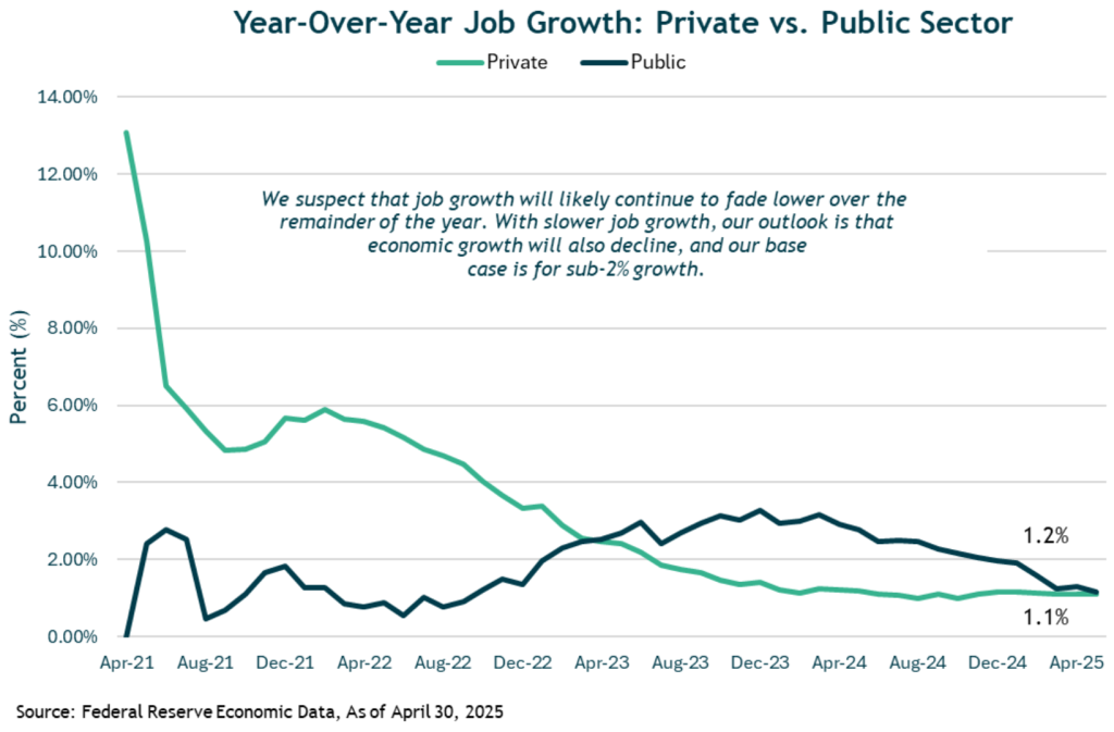 Year-Over-Year Job Growth GRAPH