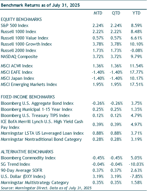 Benchmark