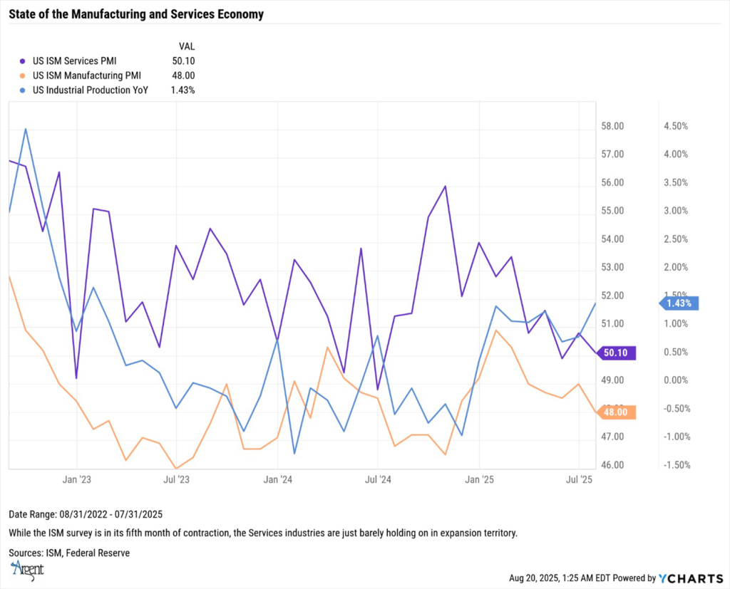 State of the Manufacturing and Services Graph