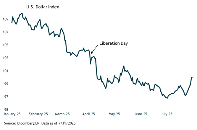 US $