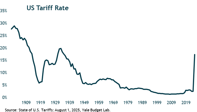 US Tariff